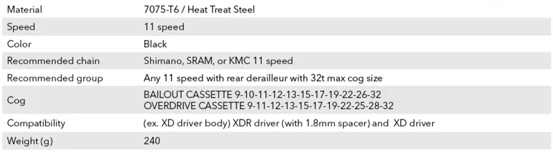 3T Cassette Spec